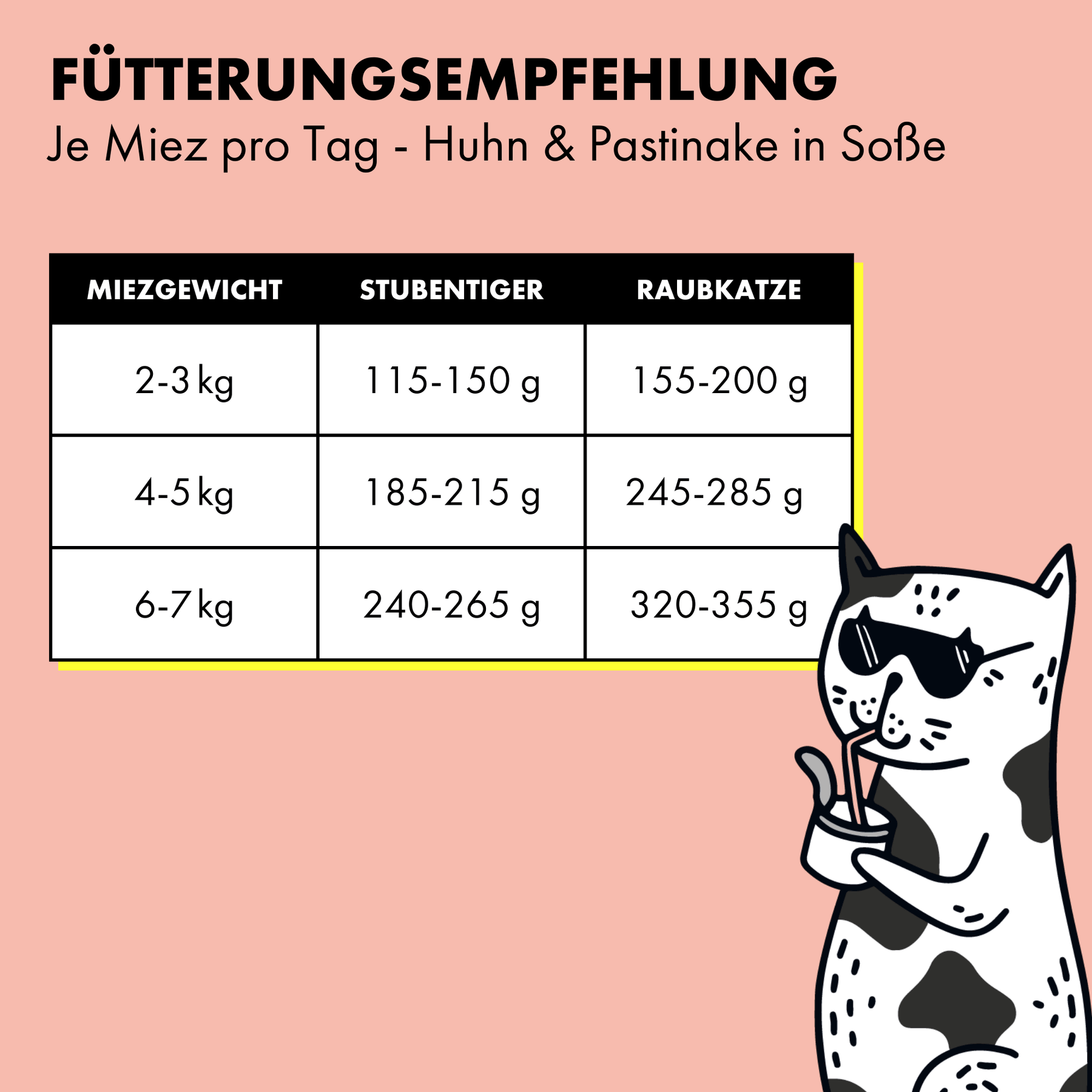 Futtermenge für Wohungskatzen / Futtermenge für aktive Katzen 2-3 Kg / 115g-150g / 155g-200g 4-5 Kg / 185g-215g / 245g-285g 6-7 Kg / 240g-265g / 320g-355g