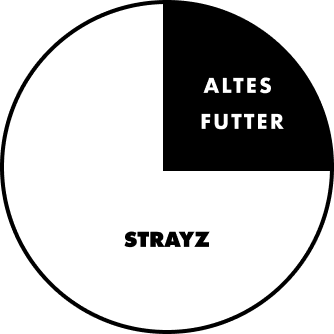 Futterumstellung Grafik: 25% altes Futter