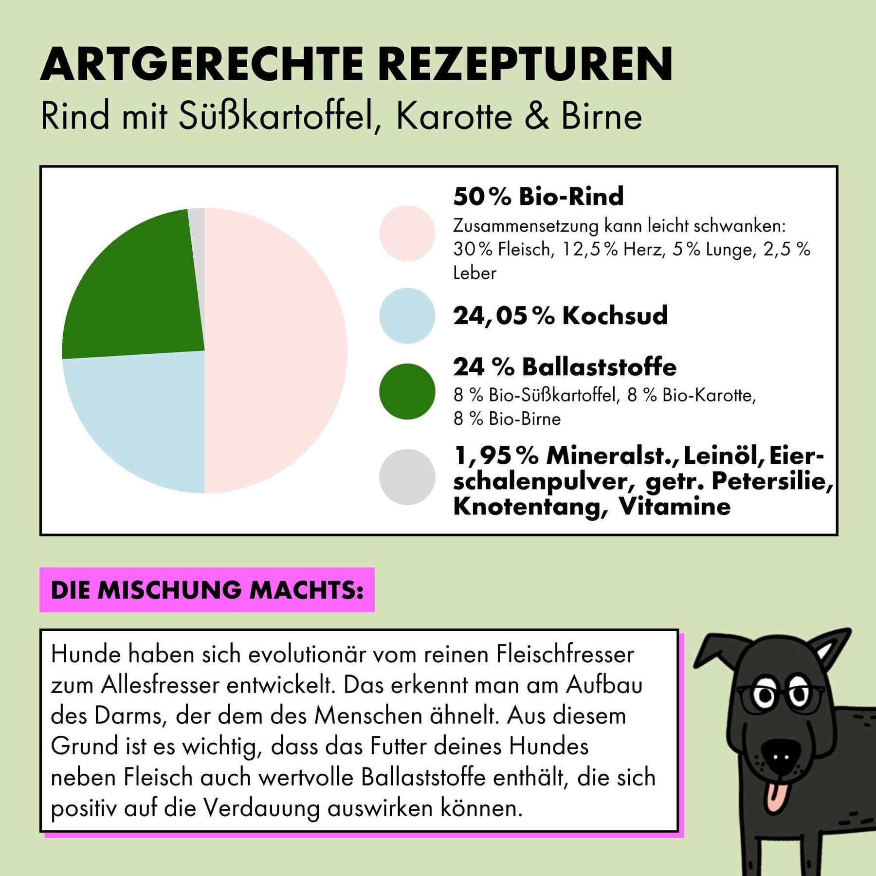 Das Bio Hundefutter von STRAYZ in der Sorte Rind setzt sich aus den folgenden Zutaten zusammen: 50 % Rind* (ca. 30 % Fleisch, ca. 12,5 % Herzen, ca. 5 % Lunge, ca. 2,5 % Leber), 24,05 % Kochsud*, 8 % Süßkartoffel*, 8 % Karotte*, 8 % Birne*, 1 % Mineralstoffe, 0,5 % Leinöl*, 0,25 % Eierschalenpulver*, 0,1 % Petersilie getrocknet, 0,1 % Knotentang *aus kontrolliert ökologischer Erzeugung