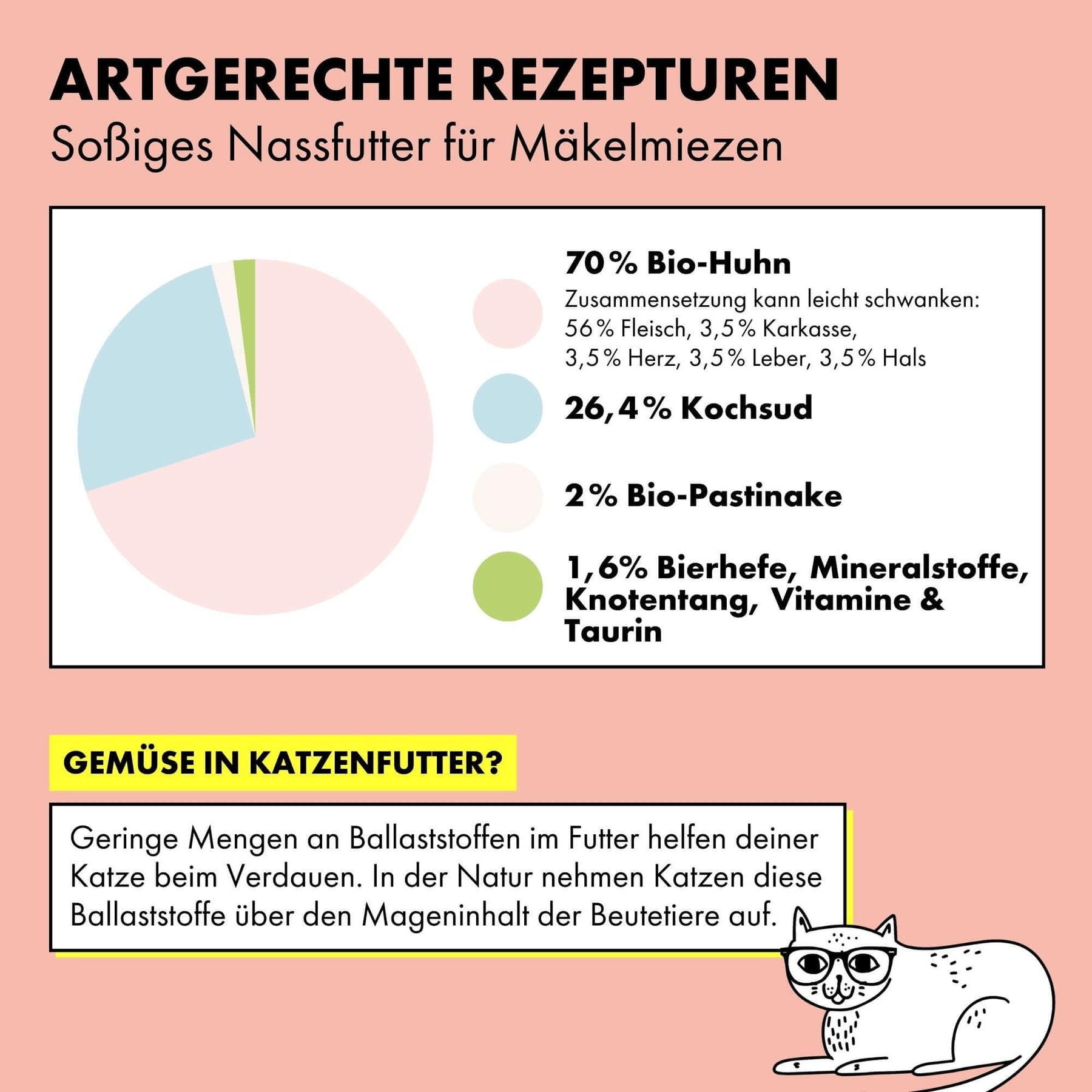 Bio Katzenfutter in Soße Huhn & Pastinake von STRAYZ. Zutaten: 70% Bio-Huhn (Fleisch, Karkasse, Herz, Hals, Leber), 26,40% Kochsud, 2% Bio-Pastinake, 0,95% Bierhefe, 0,55% Mineralstoffe, 0,10% Bio-Knotentang