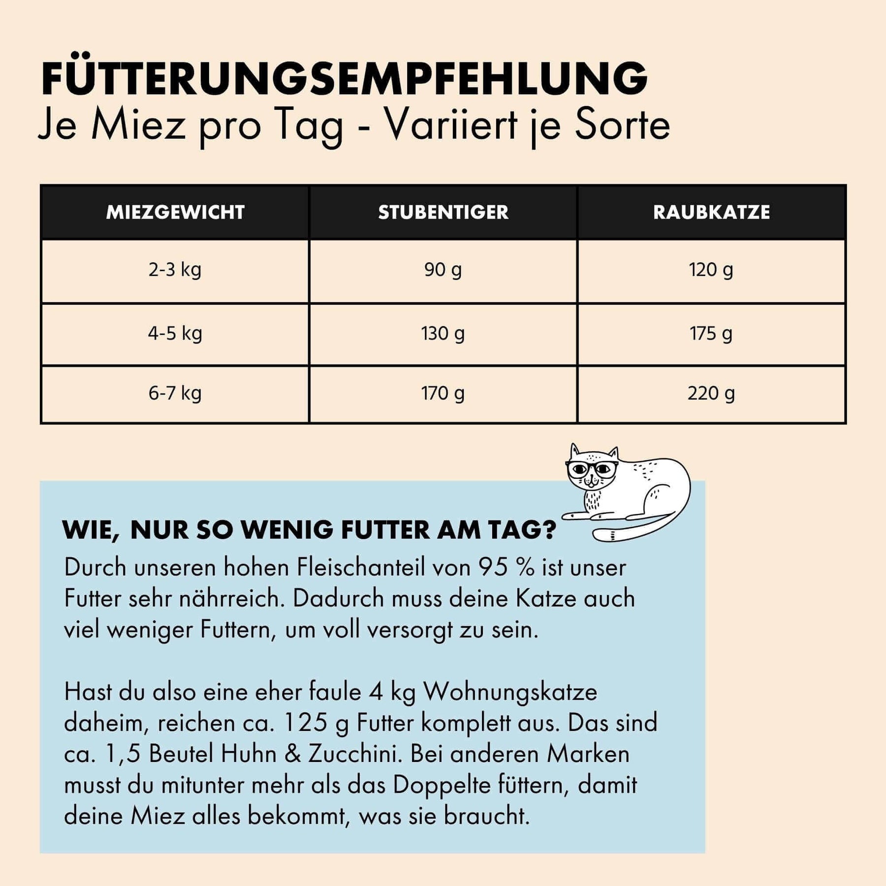 Kennenlernpaket "Happy Miez"
