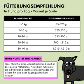 Jede Sorte des STRAYZ Futters hat eine unterschiedliche Fütterungsempfehlung. Ein 10 kg schwerer Hund braucht ca. 500 g Futter am Tag.