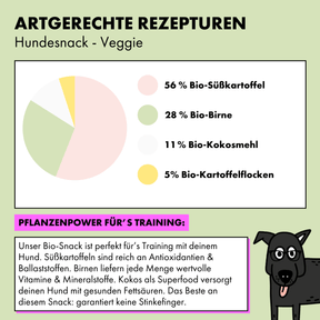 So setzen sich die Bio Leckerlis für Hunde von STRAYZ zusammen: 56 % Süßkartoffel*, 28 % Birne*, 11 % Kokosmehl*, 5 % Kartoffelflocken*  *aus kontrolliert biologischer Erzeugung