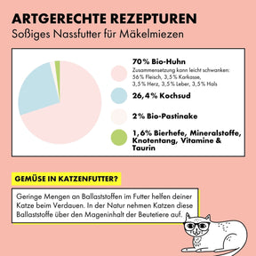 Bio Katzenfutter in Soße Huhn & Pastinake von STRAYZ. Zutaten: 70% Bio-Huhn (Fleisch, Karkasse, Herz, Hals, Leber), 26,40% Kochsud, 2% Bio-Pastinake, 0,95% Bierhefe, 0,55% Mineralstoffe, 0,10%  Bio-Knotentang